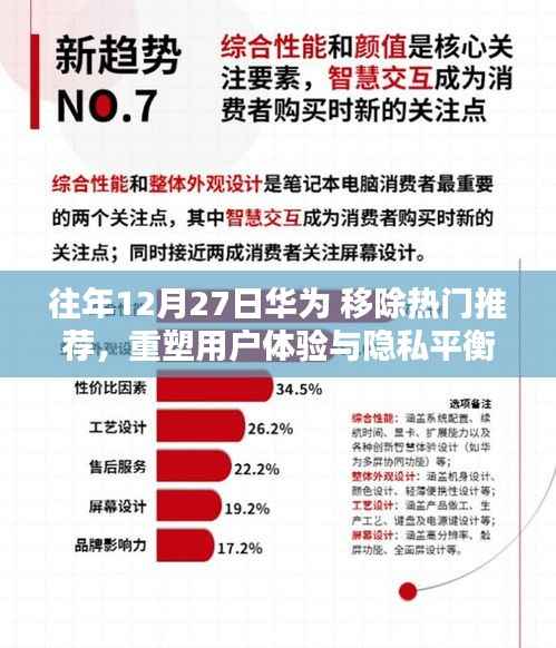 华为重塑用户体验与隐私平衡的新举措,热门推荐移除日回顾