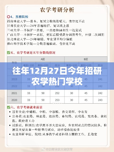 招研农学热门学校榜单揭晓,历年趋势看今年12月27日动态