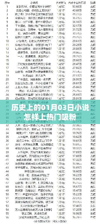 揭秘历史题材小说如何借势热门日期吸粉秘诀