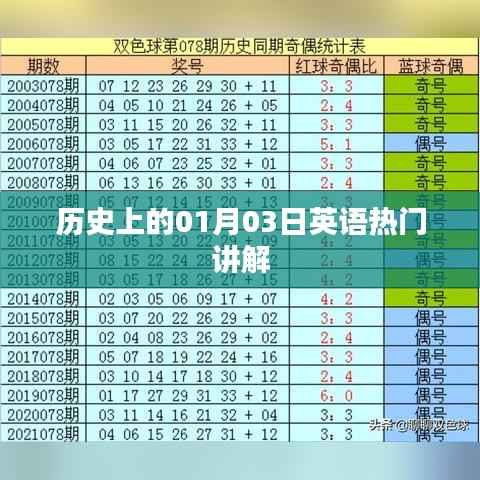 『历史上的英语热门讲解，一月三日探秘』