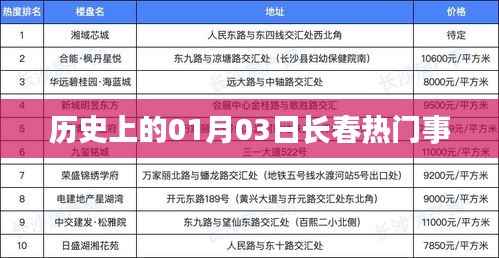长春历史上的重要时刻,一月三日热门事件回顾