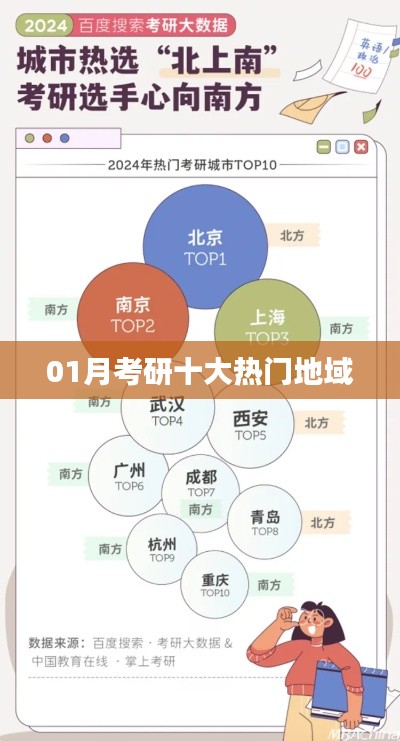 考研热门地域榜单揭晓,一月十大热门报考区域