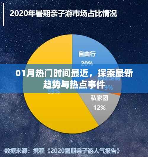 最新热门事件探索，一月趋势解析