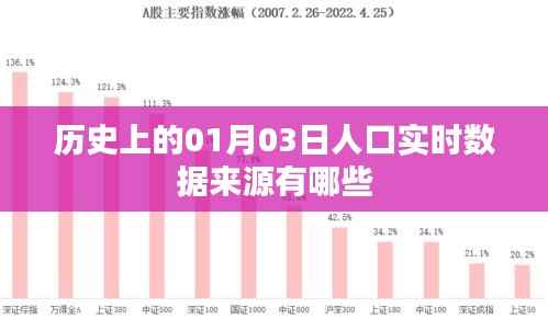 历史上的实时人口数据来源解析，一月三日数据概览，简洁明了，突出了您想要表达的内容，希望符合您的要求。