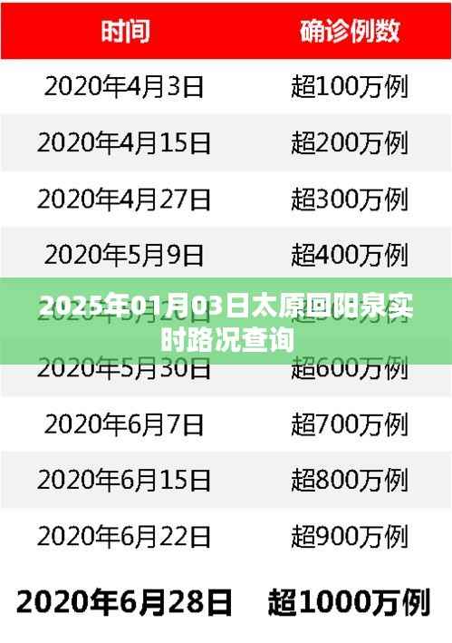 太原至阳泉路况实时更新,2025年1月3日路况查询