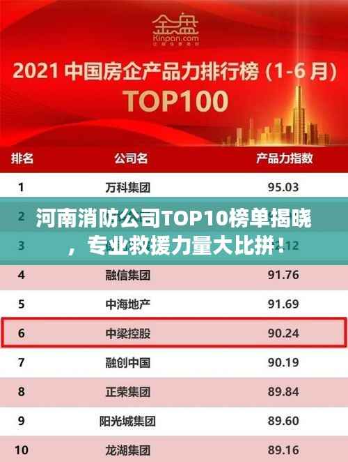 河南消防公司TOP10榜单揭晓,专业救援力量大比拼!