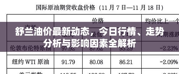 舒兰油价最新动态,今日行情、走势分析与影响因素全解析