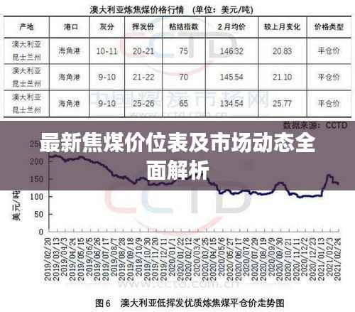 最新焦煤价位表及市场动态全面解析