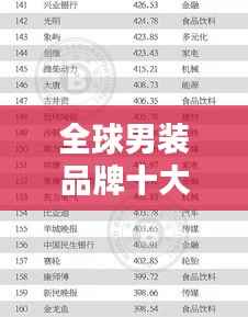 全球男装品牌十大排名榜单及影响力解析