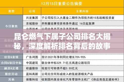 昆仑燃气下属子公司排名大揭秘,深度解析排名背后的故事