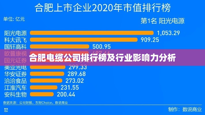 合肥电缆公司排行榜及行业影响力分析