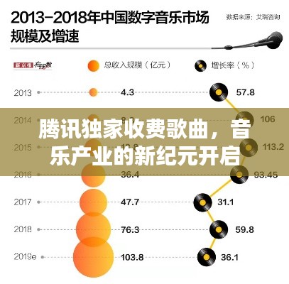 腾讯独家收费歌曲,音乐产业的新纪元开启