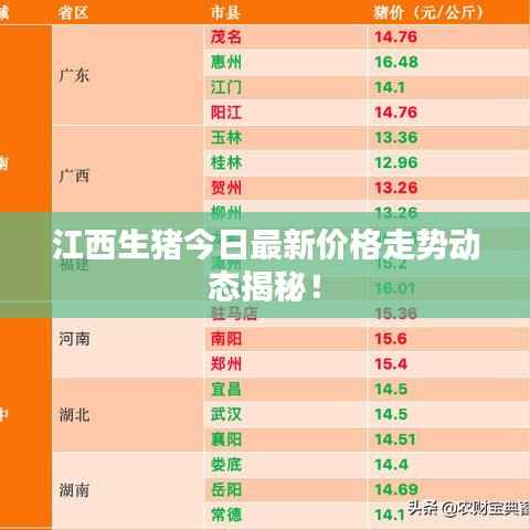 江西生猪今日最新价格走势动态揭秘!
