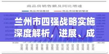 兰州市四强战略实施深度解析,进展、成效与未来展望