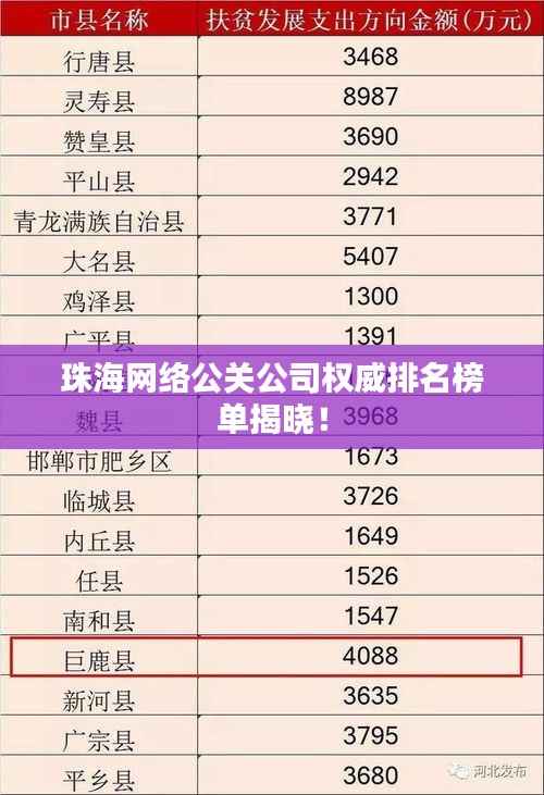 珠海网络公关公司权威排名榜单揭晓!