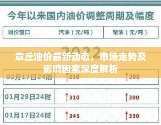 章丘油价最新动态,市场走势及影响因素深度解析