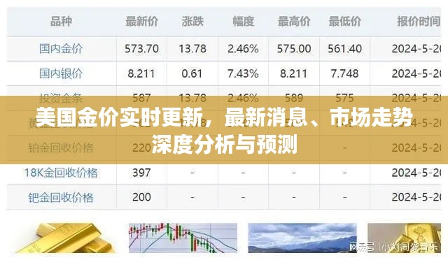 美国金价实时更新,最新消息、市场走势深度分析与预测