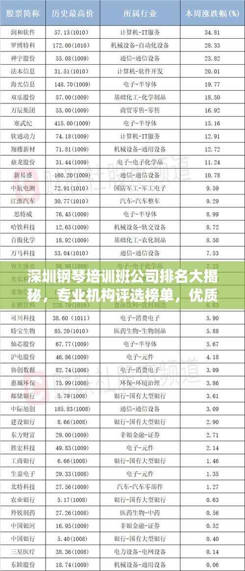 深圳钢琴培训班公司排名大揭秘,专业机构评选榜单,优质课程一网打尽!