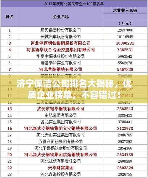 济宁保洁公司排名大揭秘,优质企业榜单,不容错过!