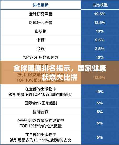 全球健康排名揭示,国家健康状态大比拼