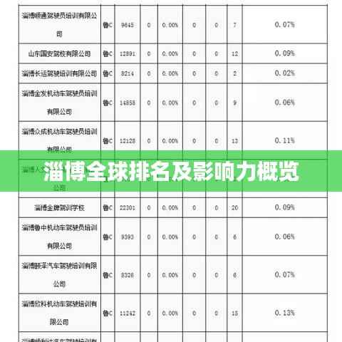 淄博全球排名及影响力概览