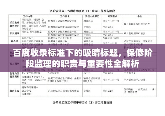 百度收录标准下的吸睛标题,保修阶段监理的职责与重要性全解析