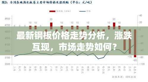 最新钢板价格走势分析,涨跌互现,市场走势如何?