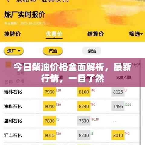 今日柴油价格全面解析,最新行情,一目了然