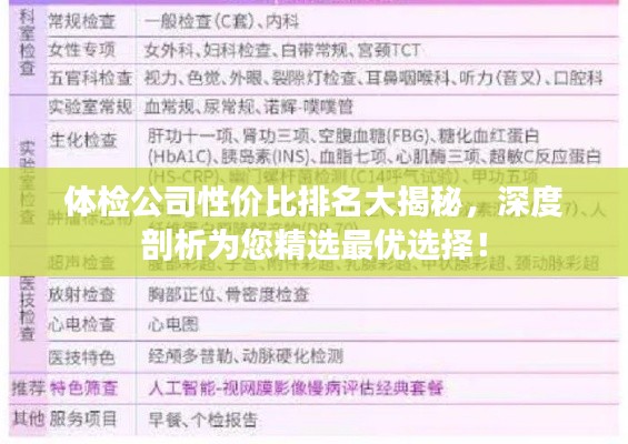 体检公司性价比排名大揭秘,深度剖析为您精选最优选择!