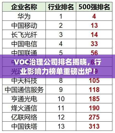 VOC治理公司排名揭晓,行业影响力榜单重磅出炉!