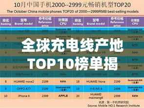 全球充电线产地TOP10榜单揭晓,探寻领先制造商的奥秘