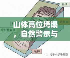 山体高位垮塌,自然警示与应对策略