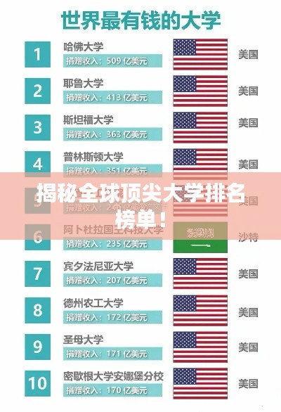 揭秘全球顶尖大学排名榜单！