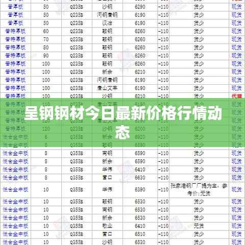 呈钢钢材今日最新价格行情动态