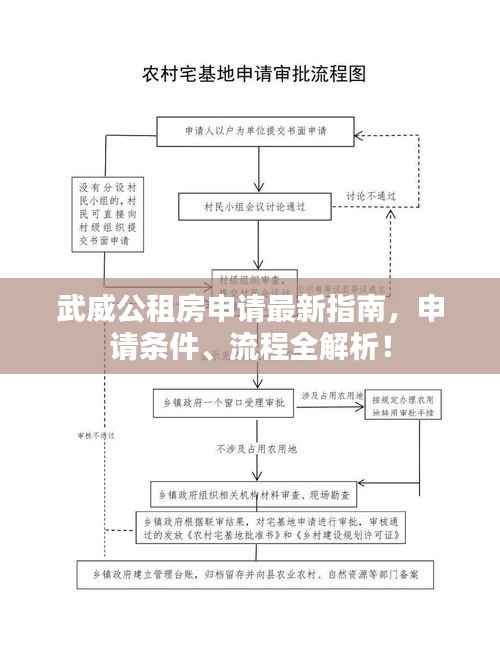 武威公租房申请最新指南，申请条件、流程全解析！