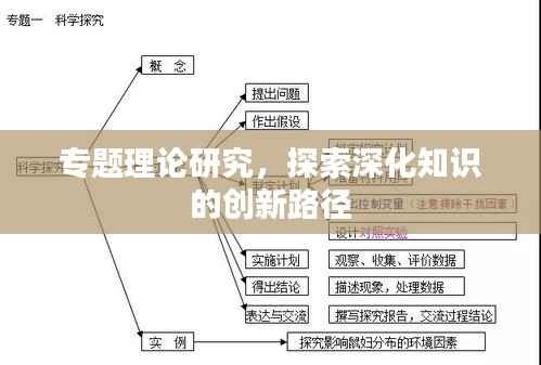 专题理论研究,探索深化知识的创新路径