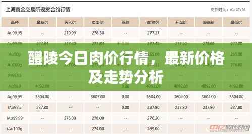 醴陵今日肉价行情,最新价格及走势分析