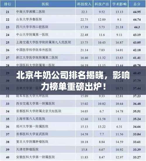北京牛奶公司排名揭晓,影响力榜单重磅出炉!