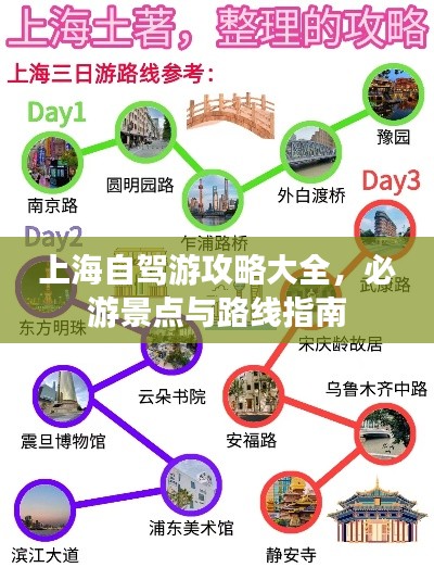 上海自驾游攻略大全,必游景点与路线指南